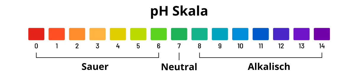 ph-Wert Tabelle